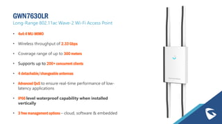GWN7630LR
Long-Range 802.11ac Wave-2 Wi-Fi Access Point
• 4x4:4 MU-MIMO
• Wireless throughput of 2.33 Gbps
• Coverage range of up to 300 meters
• Supports up to 200+ concurrent clients
• 4 detachable/changeable antennas
• Advanced QoS to ensure real-time performance of low-
latency applications
• IP66 level waterproof capability when installed
vertically
• 3 free management options – cloud, software & embedded
 