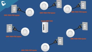 Router GWN 7062
GWN 7660+POE Injector
GWN 7660+POE Injector
GWN 7660+POE Injector
GWN 7660+POE Injector
GWN 7660+POE Injector
GWN 7660+POE Injector
 