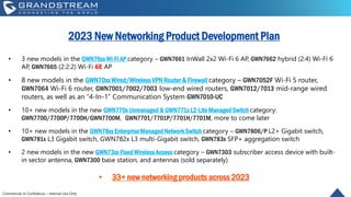 2023 New Networking Product Development Plan
• 3 new models in the GWN76xx Wi-Fi AP category – GWN7661 InWall 2x2 Wi-Fi 6 AP, GWN7662 hybrid (2:4) Wi-Fi 6
AP, GWN7665 (2:2:2) Wi-Fi 6E AP
• 8 new models in the GWN70xx Wired/Wireless VPN Router & Firewall category – GWN7052F Wi-Fi 5 router,
GWN7064 Wi-Fi 6 router, GWN7001/7002/7003 low-end wired routers, GWN7012/7013 mid-range wired
routers, as well as an “4-In-1” Communication System GWN7010-UC
• 10+ new models in the new GWN770x Unmanaged & GWN771x L2-Lite Managed Switch category:
GWN7700/7700P/7700H/GWN7700M, GWN7701/7701P/7701H/7701M, more to come later
• 10+ new models in the GWN78xx Enterprise Managed Network Switch category – GWN7806/P L2+ Gigabit switch,
GWN781x L3 Gigabit switch, GWN782x L3 multi-Gigabit switch, GWN783x SFP+ aggregation switch
• 2 new models in the new GWN73xx Fixed Wireless Access category – GWN7303 subscriber access device with built-
in sector antenna, GWN7300 base station, and antennas (sold separately)
• 33+ new networking products across 2023
Commercial In Confidence – Internal Use Only
 