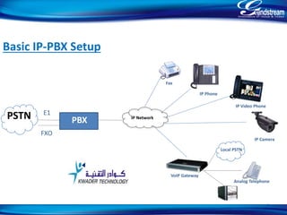 PSTN IP Network
PBX
E1
FXO
Fax
IP Phone
IP Video Phone
IP Camera
VoIP Gateway
Analog PBX
Analog Telephone
Local PSTN
Basic IP-PBX Setup
5
 