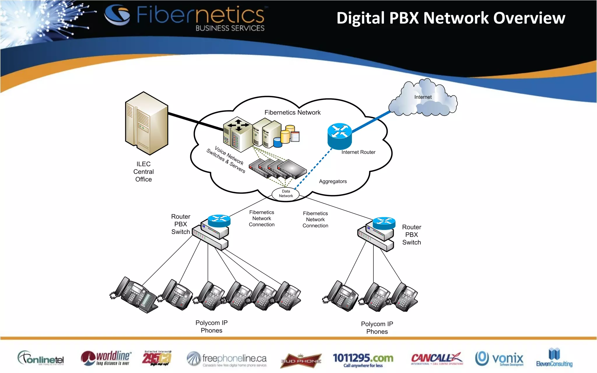Digital PBX Network Overview 