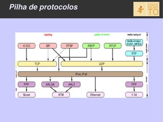 Pilha de protocolos
 