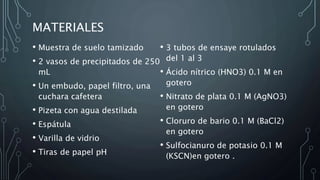 MATERIALES
• Muestra de suelo tamizado
• 2 vasos de precipitados de 250
mL
• Un embudo, papel filtro, una
cuchara cafetera
• Pizeta con agua destilada
• Espátula
• Varilla de vidrio
• Tiras de papel pH
• 3 tubos de ensaye rotulados
del 1 al 3
• Ácido nítrico (HNO3) 0.1 M en
gotero
• Nitrato de plata 0.1 M (AgNO3)
en gotero
• Cloruro de bario 0.1 M (BaCl2)
en gotero
• Sulfocianuro de potasio 0.1 M
(KSCN)en gotero .
 