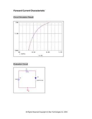 Forward Current Characteristic


Circuit Simulation Result




Evaluation Circuit

               R1

               0.01m



                               D7
         V3
  0Vdc
                              DPBY R10100




                     0




               All Rights Reserved Copyright (C) Bee Technologies Inc. 2004
 