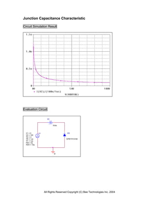 Junction Capacitance Characteristic

Circuit Simulation Result




Evaluation Circuit


                     V2


                          0Vdc



  V1 = 0      V1                      D5
  V2 = 100
  TD = 0
  TR = 1us                           DPBY R10100
  TF = 1us
  PW = 5s
  PER = 10s




                           0




                   All Rights Reserved Copyright (C) Bee Technologies Inc. 2004
 