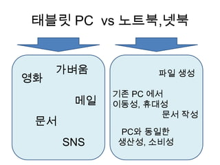 ??? PC vs ???,??


     ???          ?? ??
??
            ?? PC ??
       ??   ???, ???
                    ?? ??
 ??
            PC? ???
      SNS   ???, ???
 