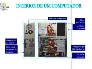 INTERIOR DE UM COMPUTADOR Placa principal ( Motherboard ) Conectores das placas de expansão Fonte de alimentação Conectores  on board Unidades ( Drives) Cabos eléctricos Placas de expansão 