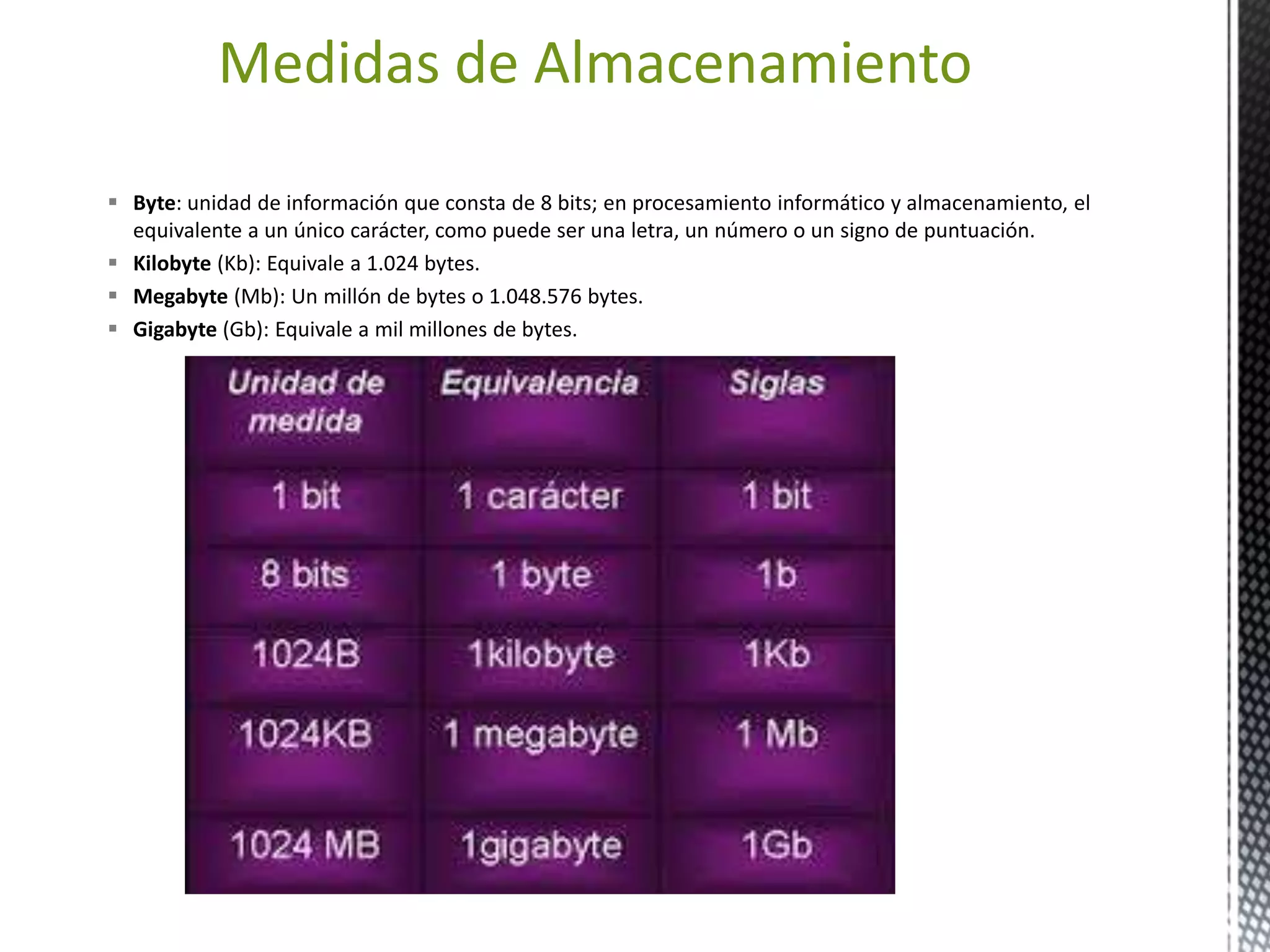 Medidas de Almacenamiento 
 Byte: unidad de información que consta de 8 bits; en procesamiento informático y almacenamiento, el 
equivalente a un único carácter, como puede ser una letra, un número o un signo de puntuación. 
 Kilobyte (Kb): Equivale a 1.024 bytes. 
 Megabyte (Mb): Un millón de bytes o 1.048.576 bytes. 
 Gigabyte (Gb): Equivale a mil millones de bytes. 
 