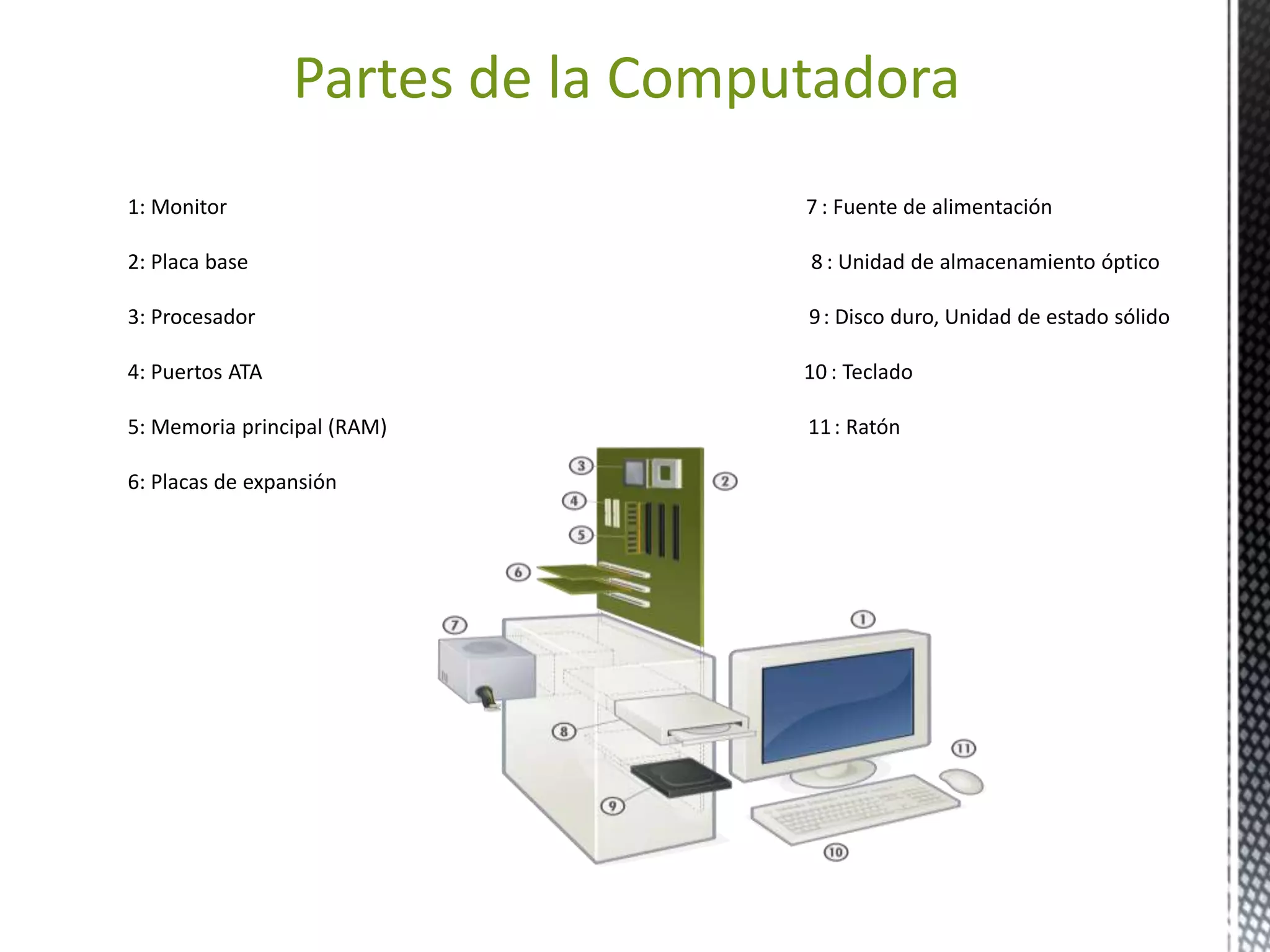 Partes de la Computadora 
1: Monitor 7 : Fuente de alimentación 
2: Placa base 8 : Unidad de almacenamiento óptico 
3: Procesador 9: Disco duro, Unidad de estado sólido 
4: Puertos ATA 10 : Teclado 
5: Memoria principal (RAM) 11 : Ratón 
6: Placas de expansión 
 