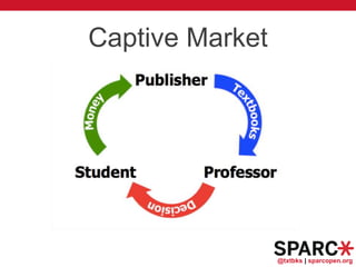 @txtbks | sparcopen.org
Captive Market
 
