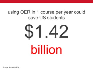 @txtbks | sparcopen.org
using OER in 1 course per year could
save US students
$1.42
billion
Source: Student PIRGs
 