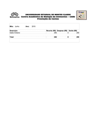 UNIVERSIDADE ESTADUAL DE MONTES CLAROS
                 Centro Acadêmico de Biologia da Unimontes – CABU
                               Prestação de Contas



Mês: Junho          Ano:   2010

Descrição                              Receita (R$) Despesa (R$) Saldo (R$)
Saldo Anterior                                   290            0         290

Total                                          290             0         290
 