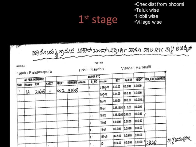 Land Records Correction Katha Drive In Mandya District