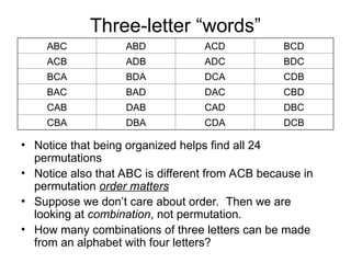 Three-letter “words”
• Notice that being organized helps find all 24
permutations
• Notice also that ABC is different from ACB because in
permutation order matters
• Suppose we don’t care about order. Then we are
looking at combination, not permutation.
• How many combinations of three letters can be made
from an alphabet with four letters?
ABC ABD ACD BCD
ACB ADB ADC BDC
BCA BDA DCA CDB
BAC BAD DAC CBD
CAB DAB CAD DBC
CBA DBA CDA DCB
 