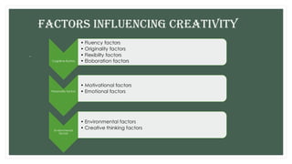 FACTORS INFLUENCING CREATIVITY
.
Cognitive factors
• Fluency factors
• Originality factors
• Flexibilty factors
• Eloboration factors
Personality factors
• Motivational factors
• Emotional factors
Environmental
factors
• Environmental factors
• Creative thinking factors
 
