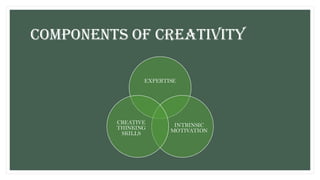 COMPONENTS OF CREATIVITY
EXPERTISE
INTRINSIC
MOTIVATION
CREATIVE
THINKING
SKILLS
 