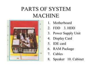 PARTS OF SYSTEM MACHINE Motherboard FDD  3. HDD Power Supply Unit Display Card IDE card RAM Package Cables Speaker  10. Cabinet 