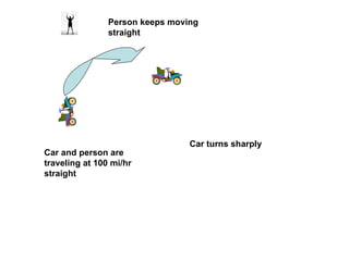 Car and person are traveling at 100 mi/hr straight Car turns sharply Person keeps moving straight 