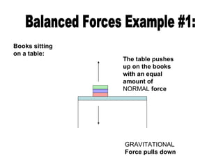 Balanced Forces Example #1: Books sitting on a table: GRAVITATIONAL  Force pulls down The table pushes up on the books with an equal amount of  NORMAL  force 