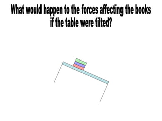 What would happen to the forces affecting the books if the table were tilted? 