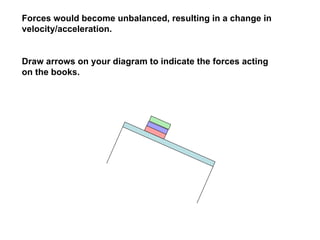 Forces would become unbalanced, resulting in a change in velocity/acceleration. Draw arrows on your diagram to indicate the forces acting on the books. 