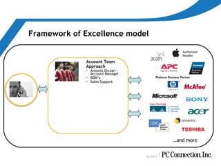 Connection Framework PC Connection | PPT