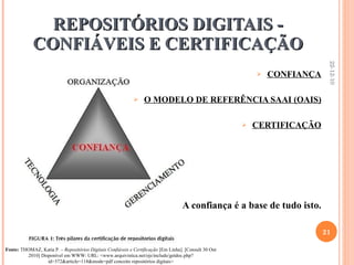 REPOSITÓRIOS DIGITAIS - CONFIÁVEIS E CERTIFICAÇÃO CONFIANÇA O MODELO DE REFERÊNCIA SAAI (OAIS) CERTIFICAÇÃO A confiança é a base de tudo isto. 22-12-10 Fonte:  THOMAZ, Katia P. –  Repositórios Digitais Confiáveis e Certificação  [Em Linha]. [Consult 30 Out 2010] Disponível em WWW: URL: < www.arquivistica.net/ojs/include/getdoc.php?id=372&article=118&mode=pdf conceito repositórios digitais > 