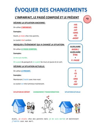 L’IMPARFAIT, LE PASSÉ COMPOSÉ ET LE PRÉSENT
DÉCRIRE LA SITUATION ANCIENNE:
On utilise L’IMPARFAIT.
Exemples:
Avant, je viv...