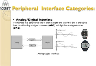 Pc interface | PPT