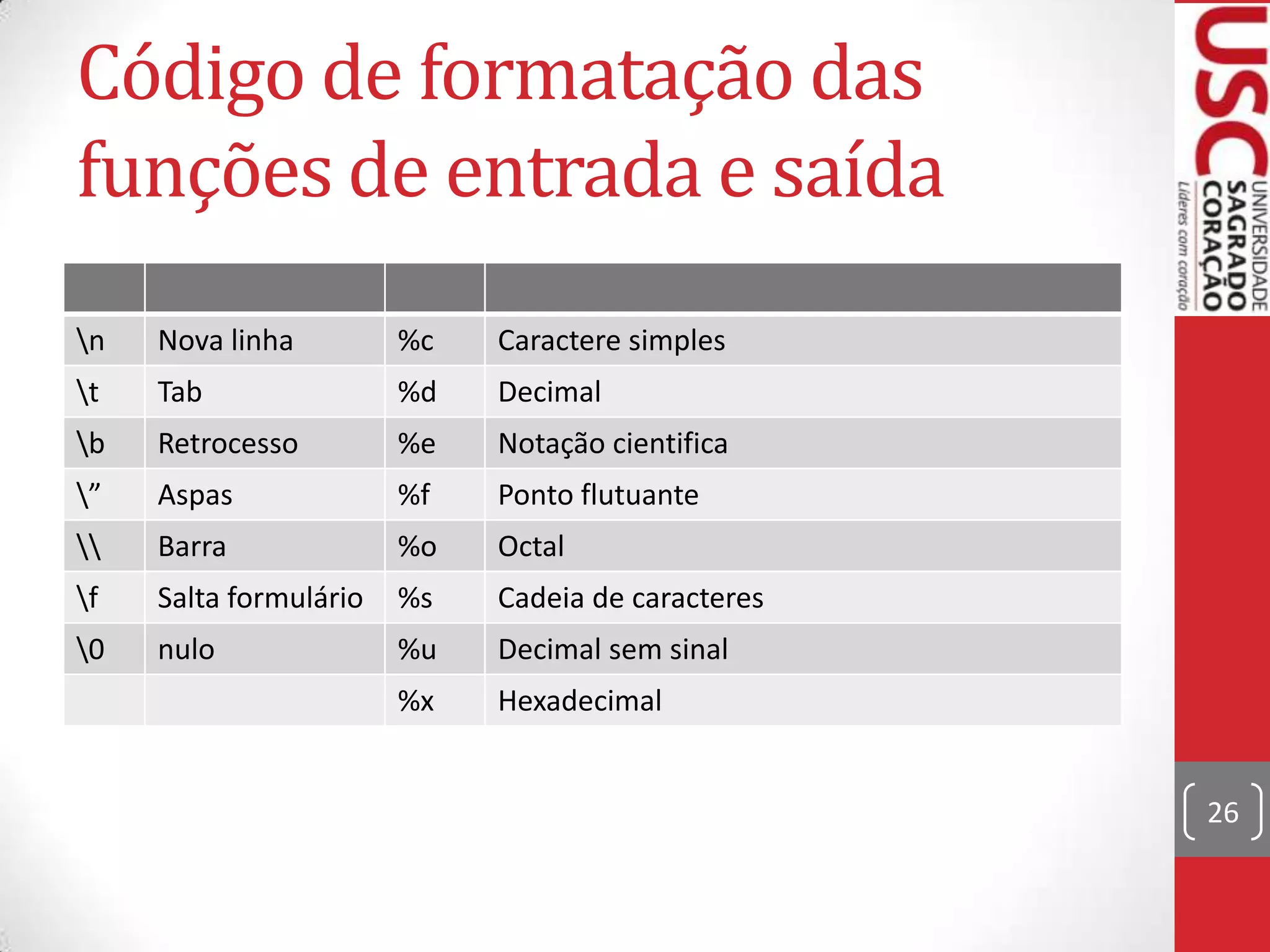 Código de formatação das
funções de entrada e saída
n

Nova linha

%c

Caractere simples

t

Tab

%d

Decimal

b

Retrocesso

%e

Notação cientifica

”

Aspas

%f

Ponto flutuante



Barra

%o

Octal

f

Salta formulário

%s

Cadeia de caracteres

0

nulo

%u

Decimal sem sinal

%x

Hexadecimal

26

 