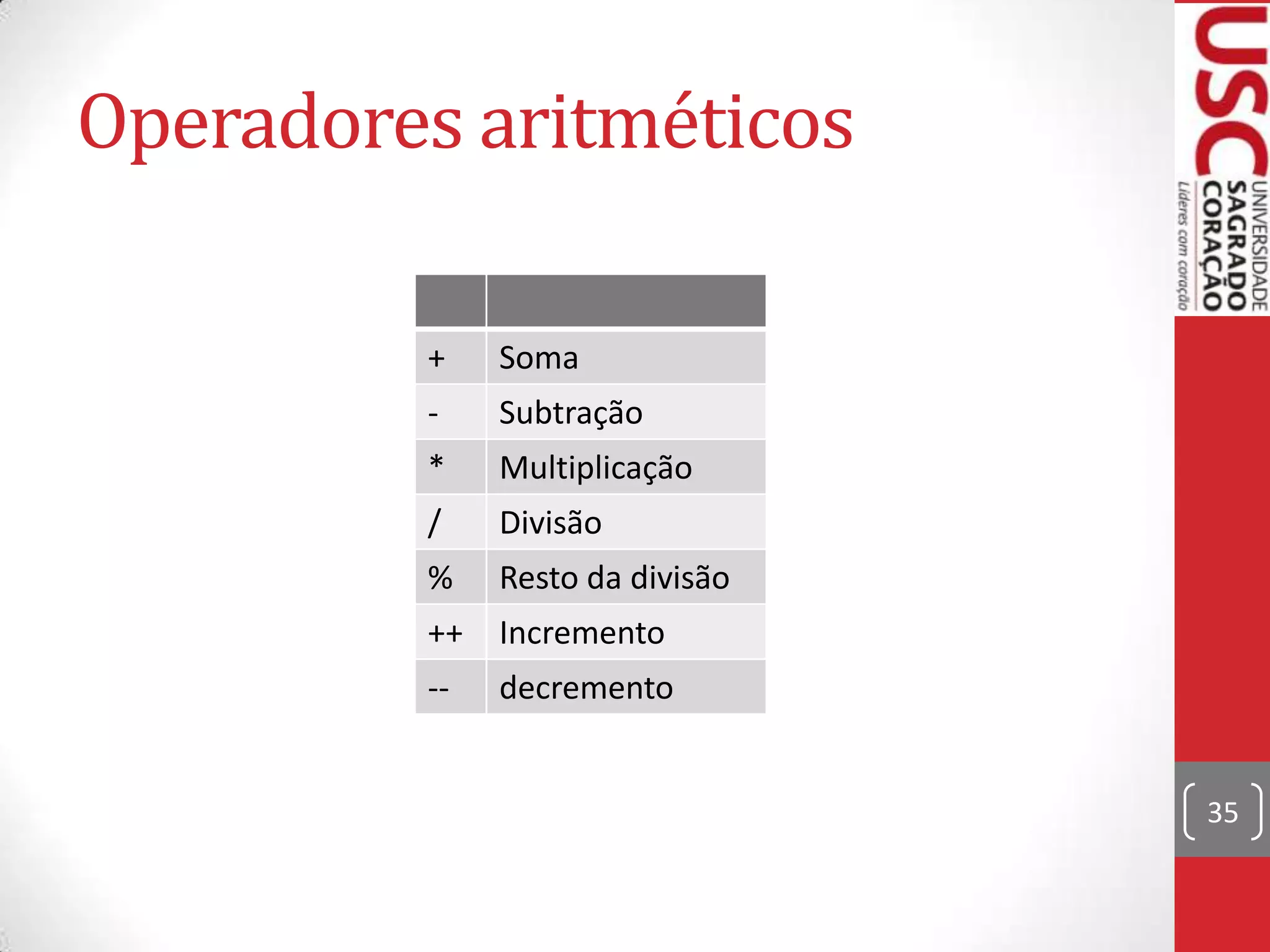 Operadores aritméticos
+

Soma

-

Subtração

*

Multiplicação

/

Divisão

%

Resto da divisão

++

Incremento

--

decremento

35

 