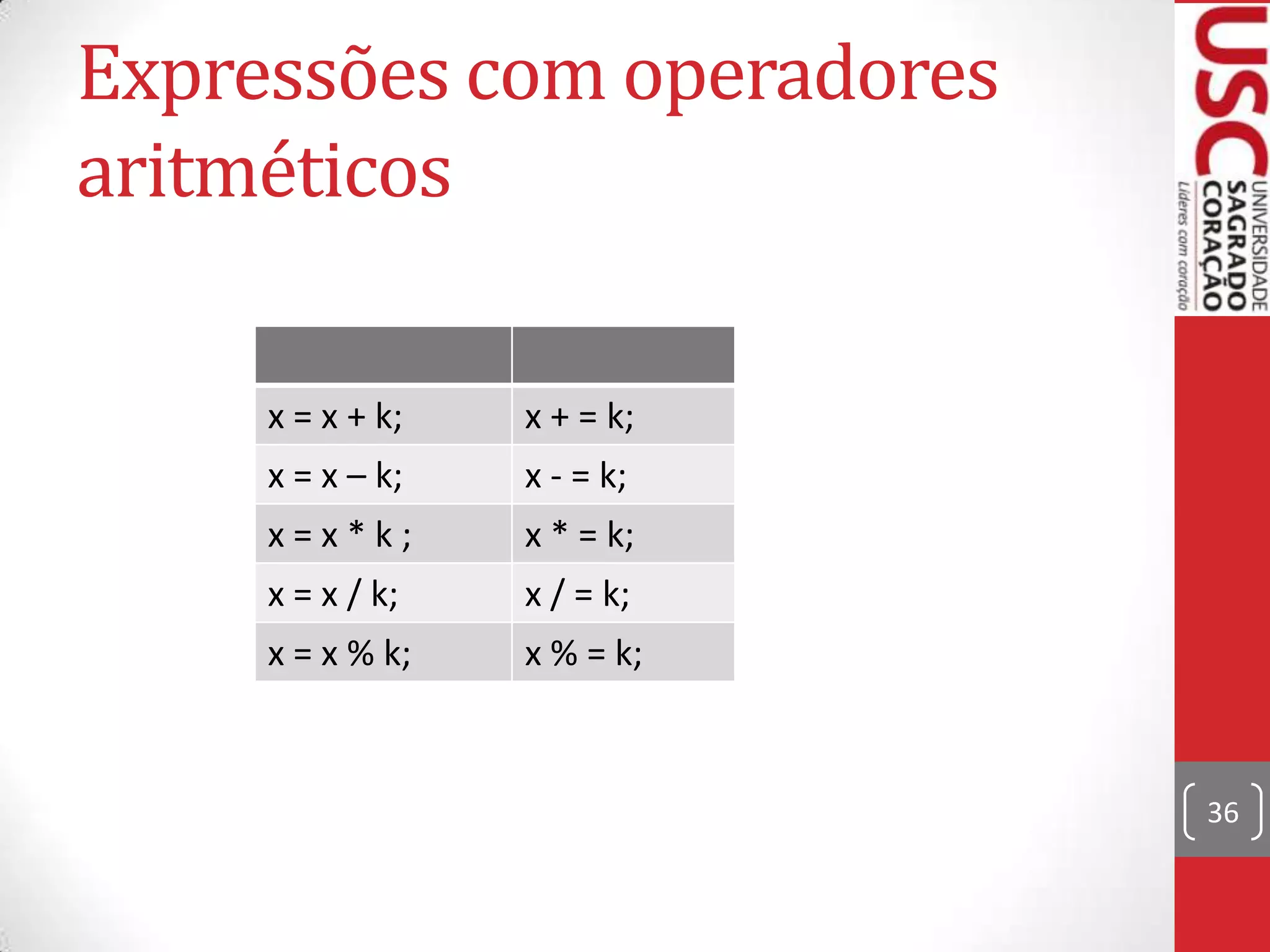Expressões com operadores
aritméticos
x = x + k;

x + = k;

x = x – k;

x - = k;

x=x*k;

x * = k;

x = x / k;

x / = k;

x = x % k;

x % = k;

36

 