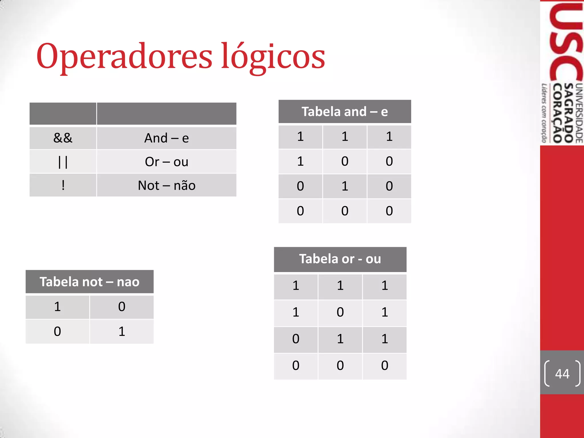 Operadores lógicos
Tabela and – e
&&

And – e

1

1

1

||

Or – ou

1

0

0

!

Not – não

0

1

0

0

0

0

Tabela or - ou

Tabela not – nao
1

0

0

1

1

1

1

1

0

1

0

1

1

0

0

0

44

 