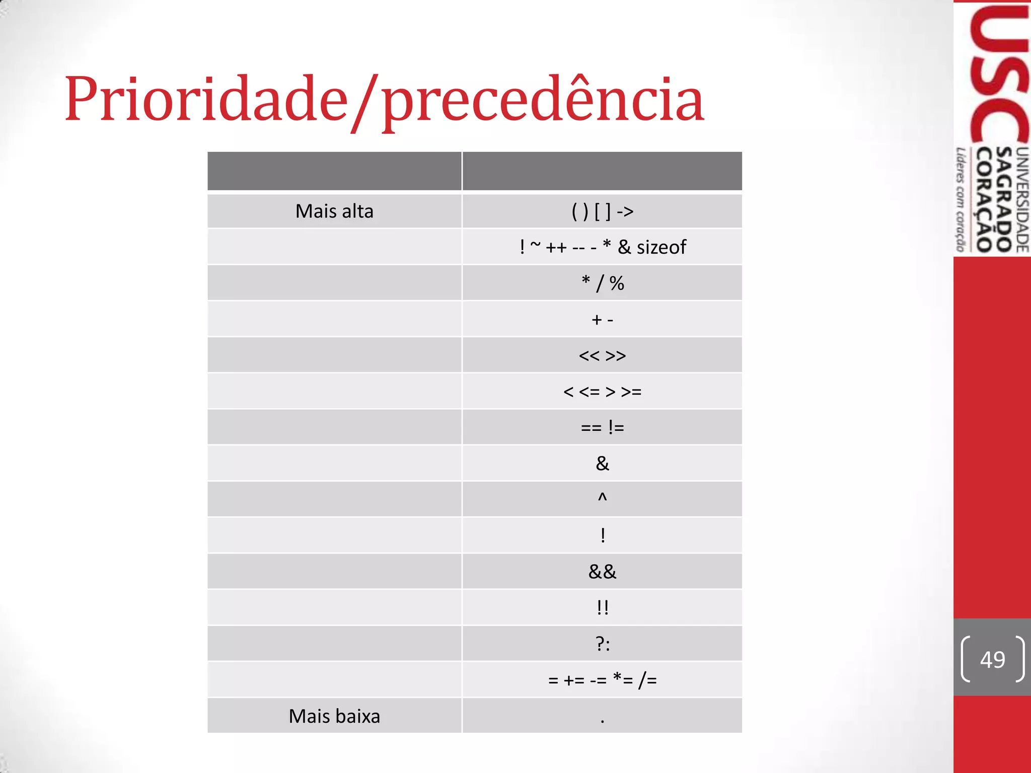 Prioridade/precedência
Mais alta

( ) [ ] ->
! ~ ++ -- - * & sizeof
*/%
+<< >>
< <= > >=
== !=

&
^
!
&&
!!

?:
= += -= *= /=
Mais baixa

.

49

 