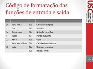 Código de formatação das
funções de entrada e saída
n

Nova linha

%c

Caractere simples

t

Tab

%d

Decimal

b

Retrocesso

%e

Notação cientifica

”

Aspas

%f

Ponto flutuante



Barra

%o

Octal

f

Salta formulário

%s

Cadeia de caracteres

0

nulo

%u

Decimal sem sinal

%x

Hexadecimal

26

 