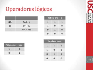 Operadores lógicos
Tabela and – e
&&

And – e

1

1

1

||

Or – ou

1

0

0

!

Not – não

0

1

0

0

0

0

Tabela or - ou

Tabela not – nao
1

0

0

1

1

1

1

1

0

1

0

1

1

0

0

0

44

 
