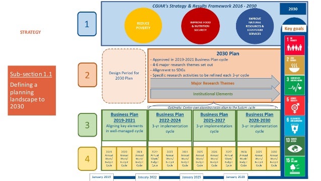 Cgiar results dashboard picture