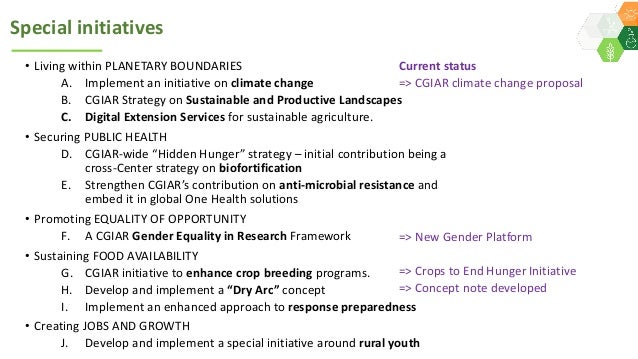 Cgiar jobs image