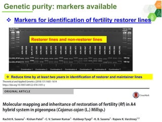 ICRISAT Governing Board 2019 PC meeting: Hybrid pigeonpea purity testing kits - by Dr Rachit K Saxena