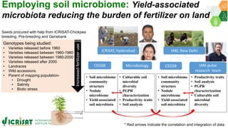 ICRISAT Governing Board 2019 PC meeting: Systems Biology Research Initiative @ ICRISAT  - by Dr Rajeev K Varshney