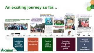 ICRISAT Governing Board 2019 PC meeting: Systems Biology Research Initiative @ ICRISAT  - by Dr Rajeev K Varshney