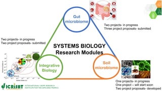 ICRISAT Governing Board 2019 PC meeting: Systems Biology Research Initiative @ ICRISAT  - by Dr Rajeev K Varshney