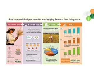 ICRISAT Governing Board 2019 PC meeting: Drylands in transition - Update on the socio-economic research strategy - by Dr Michael Hauser