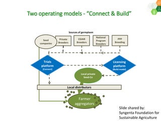 ICRISAT Governing Board 2019 PC meeting: Drylands in transition - Fast-track identification and upscalingof pearl millet hybrids in Sub-Sahelian Africa under Indo-African Public-Private Sector Partnership - by Dr SK Gupta and team