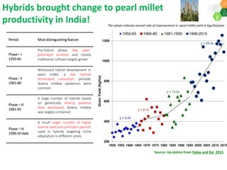 ICRISAT Governing Board 2019 PC meeting: Drylands in transition - Fast-track identification and upscalingof pearl millet hybrids in Sub-Sahelian Africa under Indo-African Public-Private Sector Partnership - by Dr SK Gupta and team