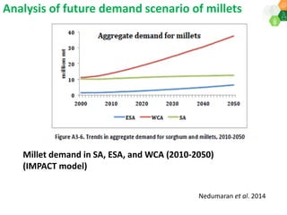 ICRISAT Governing Board 2019 PC meeting: Drylands in transition - Fast-track identification and upscalingof pearl millet hybrids in Sub-Sahelian Africa under Indo-African Public-Private Sector Partnership - by Dr SK Gupta and team