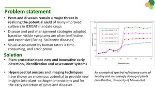 ICRISAT Governing Board 2019 PC meeting: Drylands in transition - Seeing the Unseen: Development of Early Detection Systems for Crop Pests and Diseases - by Dr Hari Kishan Sudini and team