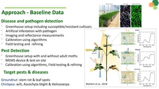 ICRISAT Governing Board 2019 PC meeting: Drylands in transition - Seeing the Unseen: Development of Early Detection Systems for Crop Pests and Diseases - by Dr Hari Kishan Sudini and team