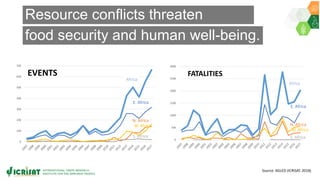 ICRISAT Governing Board 2019 PC meeting: Why we can’t ignore conflicts over natural resources in fragile environments - by Dr Michael Hauser