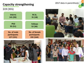 ICRISAT Governing Board 2019 PC meeting: ICRISAT Performance Indicators 2018  - by Dr Kiran K Sharma